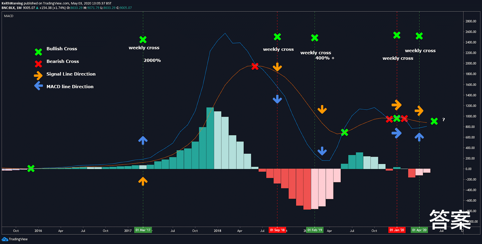 『比特币』自2015年以来，比特币就从未出现过这一状况