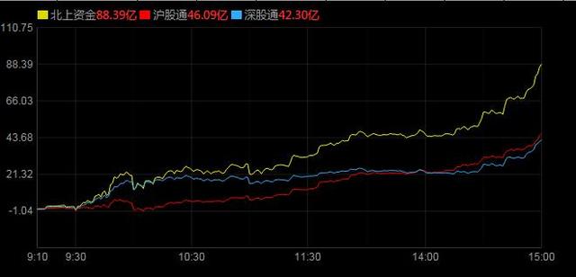 A股|一则消息不简单，下周，A股走势前瞻