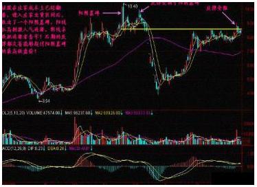 中國股市：突發“爆炸性”信號，下周或迎“五連紅”行情？激動-圖5