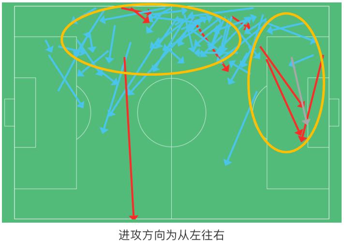 门迪@皇马未来十年主力？齐达内为了他抛弃队长