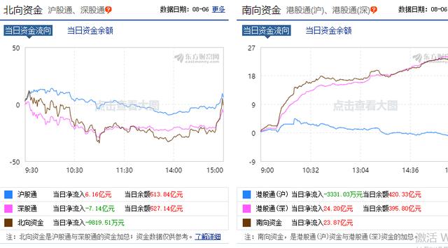 A股|今天,券商股尾盘突袭,A股明天即将引爆!