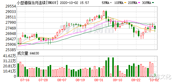 纳指|全球市场集体下挫：纳指期货跌逾1% 富时中国A50跌近2% 布油跌近3%