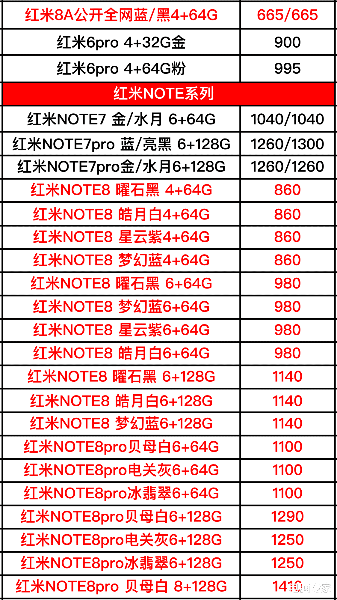 「小米科技」小米全系列手机进货价格大曝光，下一部手机你考虑小米品牌吗？