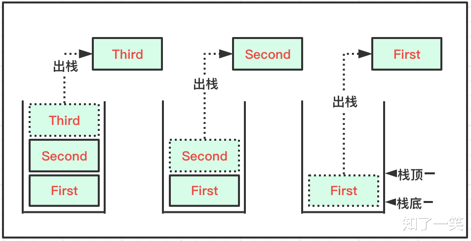 算法|结构与算法：队列和栈结构