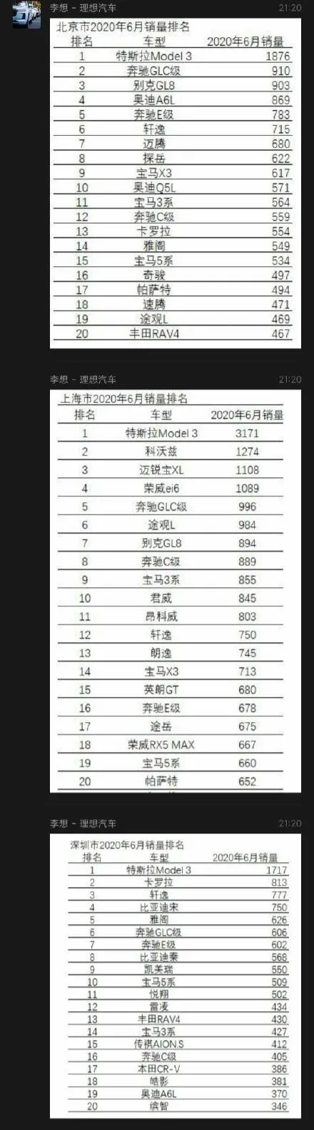 特斯拉|国产车惨败！李想：“特斯拉从所有人身上碾过去！”