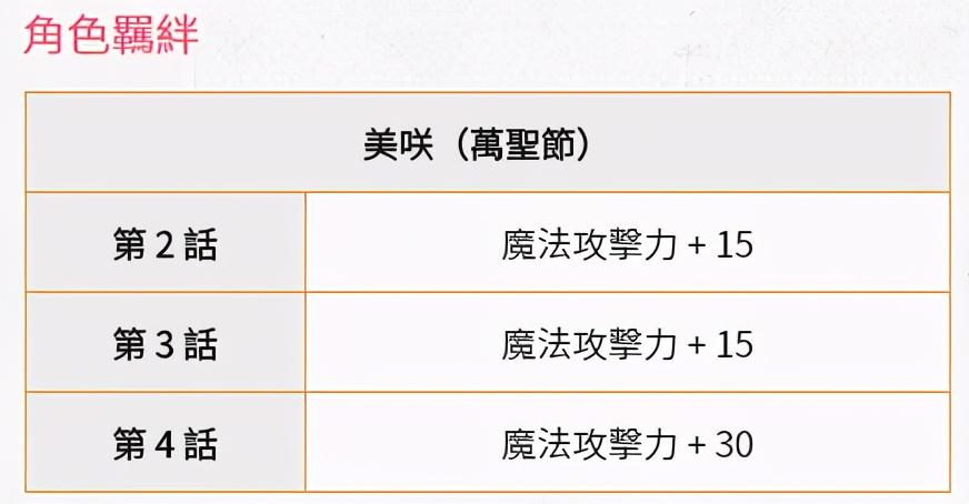 布丁|公主连结：万圣美咲抽取建议技能分析循环专武评测