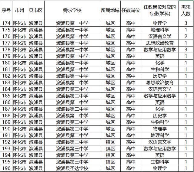『招生』注意了！2020年高考，这4种学生可免费读大学，毕业还包分配！