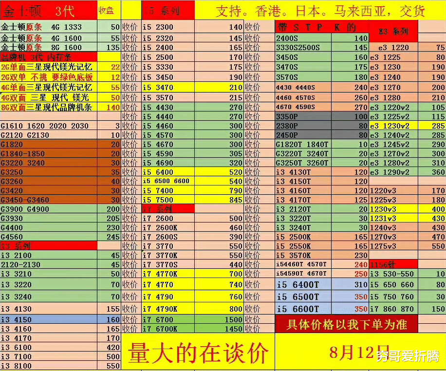|暑假cpu回收价格波动一览，从价格看老电脑升级！