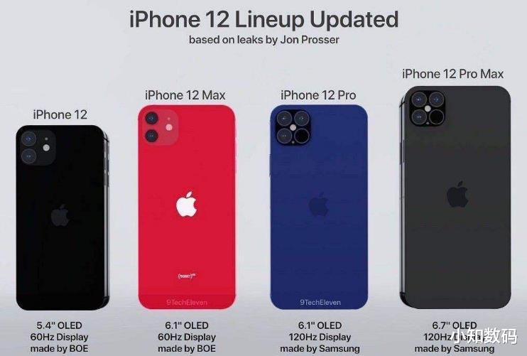 iphone12|iPhone12正在路上，今年备货7000万台，但5个缺点劝退果粉
