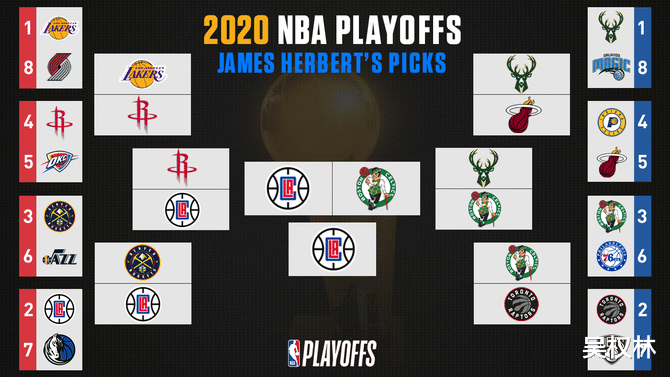 布克|美媒预测总冠军归属：5人看好快船，2人支持雄鹿，仅1人力挺湖人