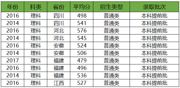 招生@公安部直属的4所“警校”，录取分低，二本就能上，是铁饭碗