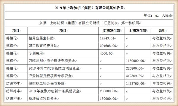 牛市@中国最大纺织集团去年营收754亿，存83亿现金还有上海460万平土地