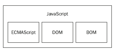 javascript|小码农来大谈JavaScript