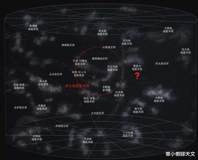 「超星系团」宇宙中最大天体结构，直径达100亿光年，银河系在它面前不如尘埃