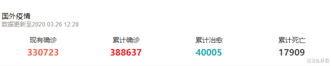 意大利@截止到3月26日12时，疫情最新动态，迎来三个好消息和两个坏消息