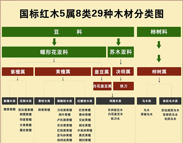 『欧派家居』买红木家具跟买白菜一样简单,货比三家?这想法对不对?