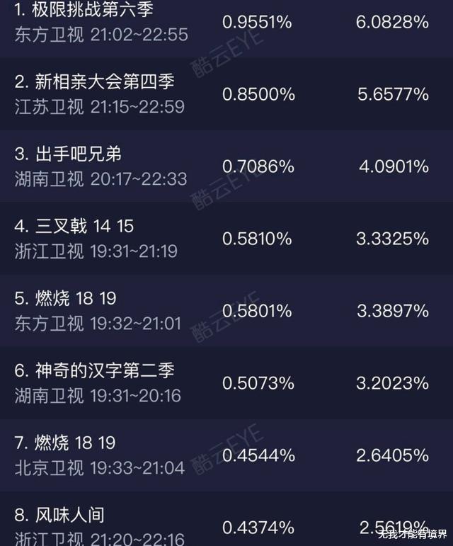「天天向上」《天天向上》收视率惨淡仅有0.183，这个锅到底该由谁来承担