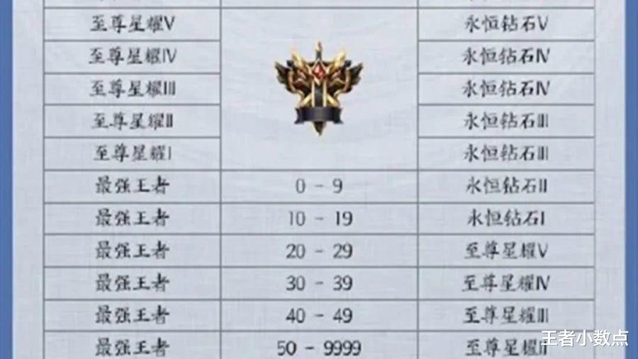 |赛季更新一天，皮肤获取最多不是马可暗影游猎，而是这款28碎片的皮肤