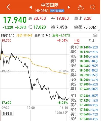省广集团：电子板块集体重挫5只科技股砸盘最凶