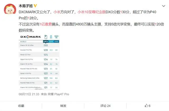 小米科技|谁会成为下一个小米1亿像素的试验品？