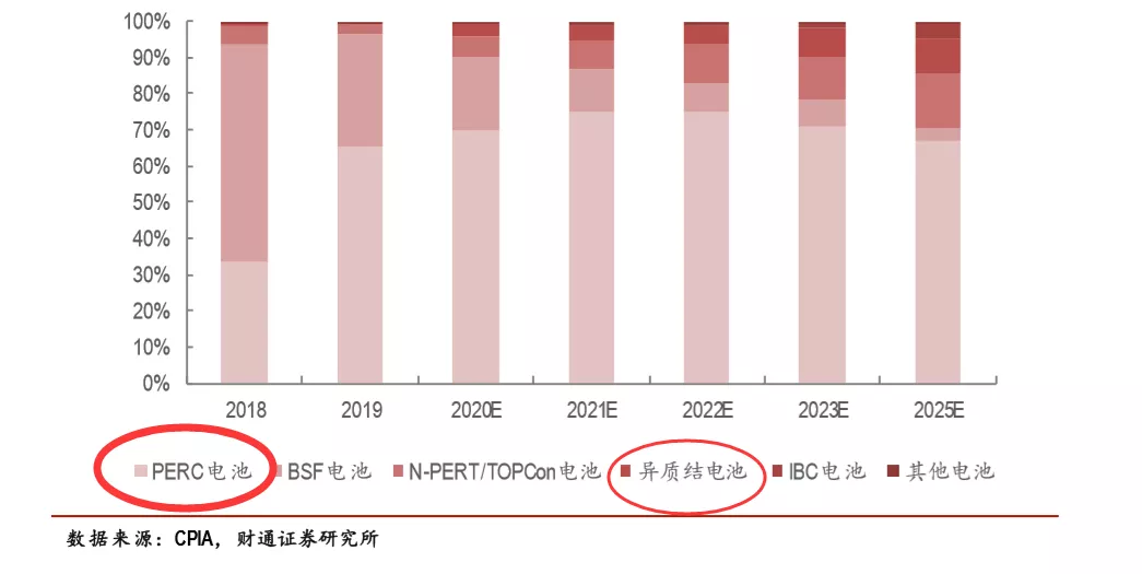中國2020最全光伏產業鏈全梳理！-圖4