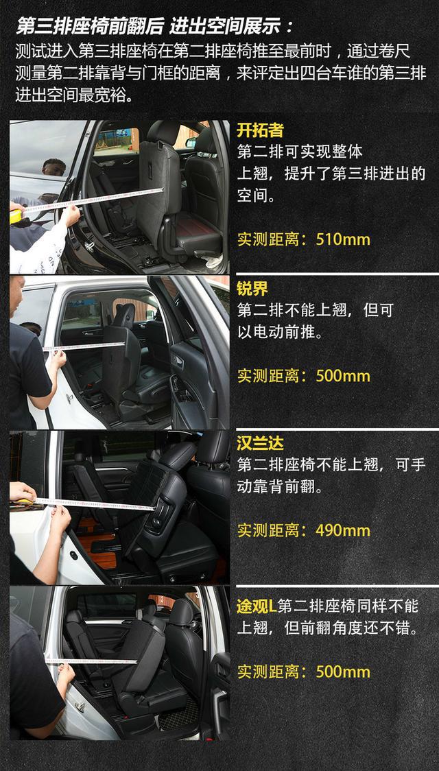 [7座SUV]第一梯队的角逐 四款七座SUV对比测试