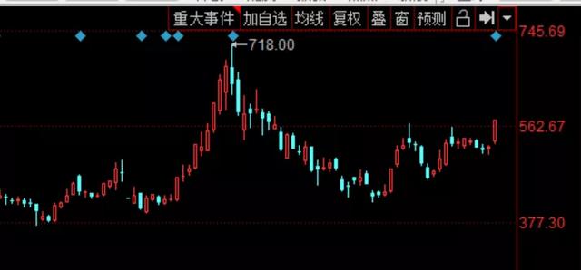 创投@猛，外资4.5亿大买1股！