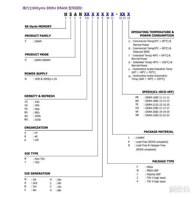 |影驰星曜DDR4 3600内存评测：玩灯、玩超频，看哪样适合你？