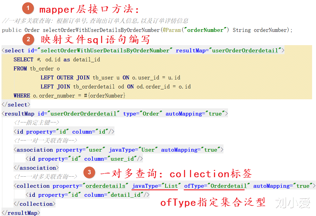 mybatis|mybatis框架之多表高级查询