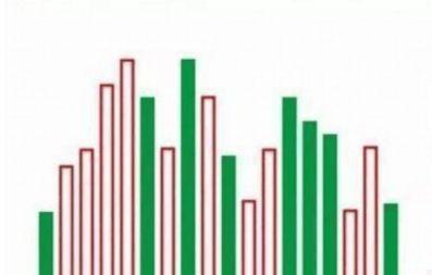 交易|中国股市:成交量与股价之间的关系,内涵多多!不懂的难怪不赚钱