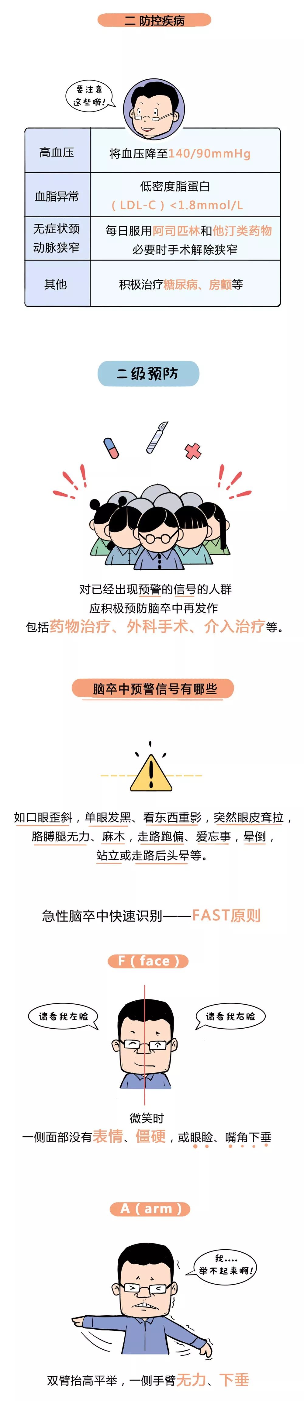 阿里健康|【世界预防中风日】中风的 3 个前兆，尽早发现能救命