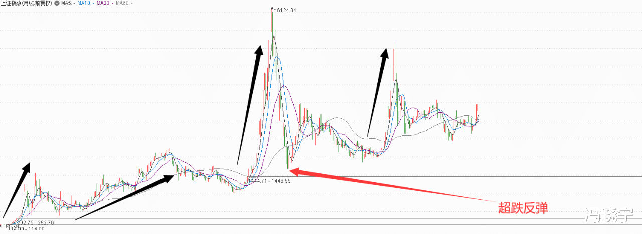 牛市|A股30年里仅有4波牛市,惊不惊喜意不意外?