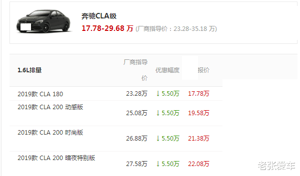 大众帕萨特：手握20万就买它，纯进口配2.0T，从23万跌到17万，档次碾压帕萨特