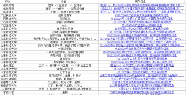 高校▲考研调剂：兰大、厦大、北邮等12所双一流和近百所高校发布调剂信息
