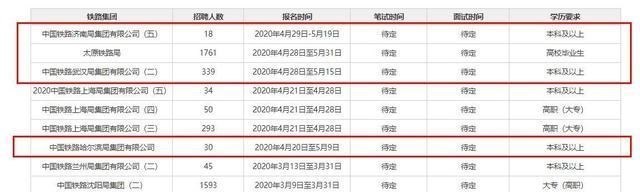 『招聘』5月起,又一“铁饭碗”扩招4000正式编,无笔试,待遇好专科可报