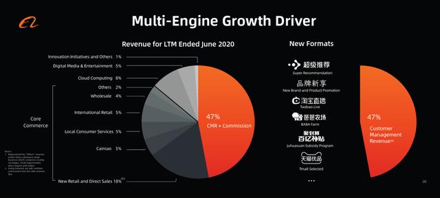 阿里巴巴|接棒马云一整年，逍遥子在想什么？