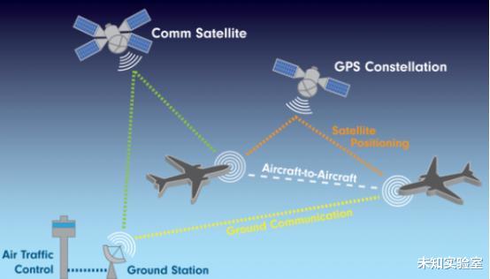 【伽利略】我国被欧洲坑20亿，现今它的报应来了：“伽利略”系统瘫痪
