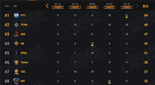 「绝地求生」奇迹星：IFTY幻神回归展现实力，LinShu独狼灵性发挥吃下首鸡