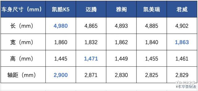 动力|19万包牌,2.0T还240匹马力,选这样的合资B级车不香吗
