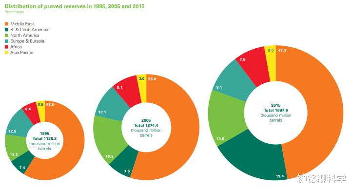 石油▲石油枯竭就是一骗局?为什么每年开采这么多石油,石油还没用完?