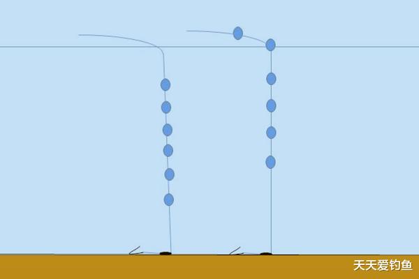 鲫鱼|钓鱼技巧：七星漂的调漂方法，盛夏钓鲫鱼，还是这种钓法最好用！