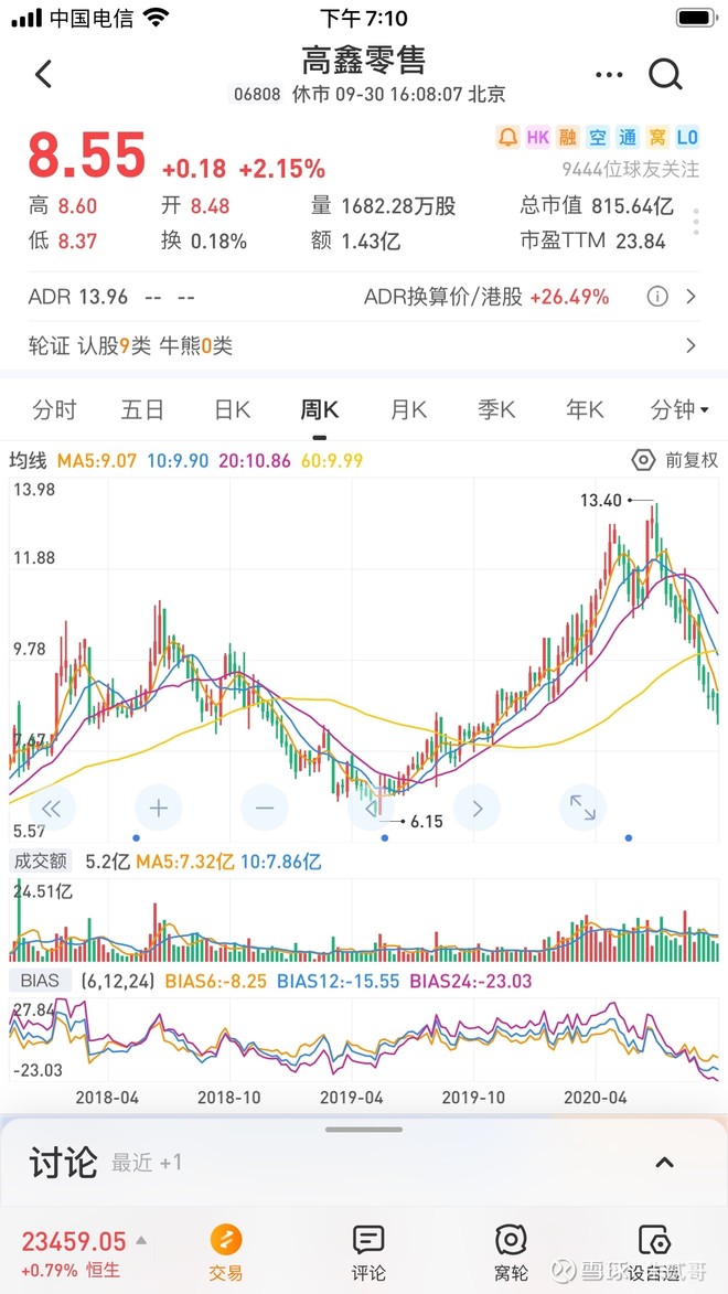 永辉超市|市值四年可翻倍:目前低估值的永辉超市,要重回高增长