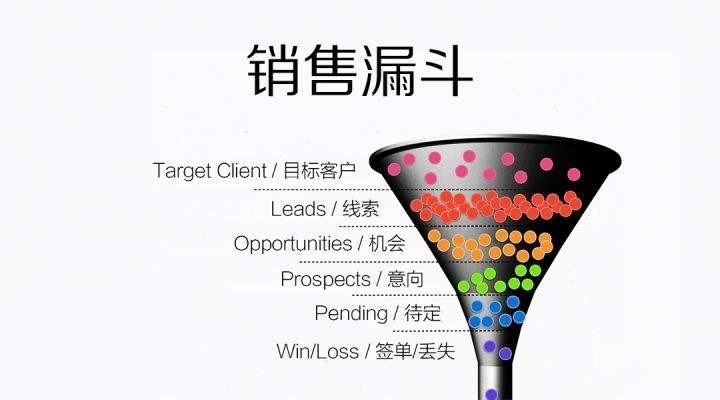 @为什么很多人不喜欢做销售？