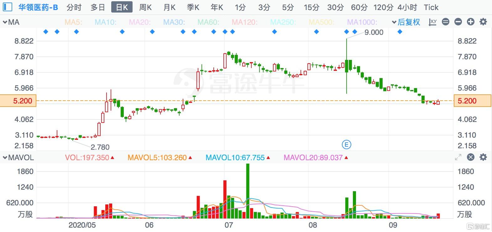 创新药|华领医药:新药受国策利好、与国际接轨,将持续推动行业创新