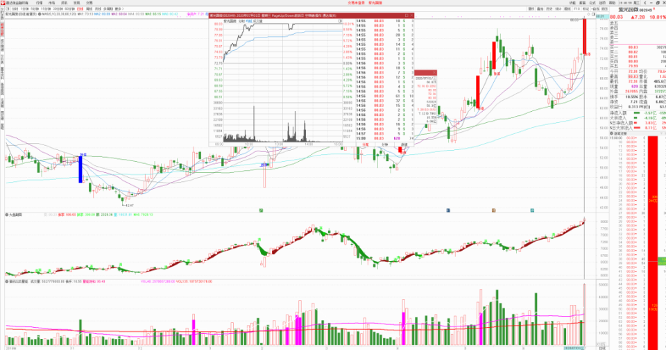 【短线】赵老哥1.1亿扫板被套！