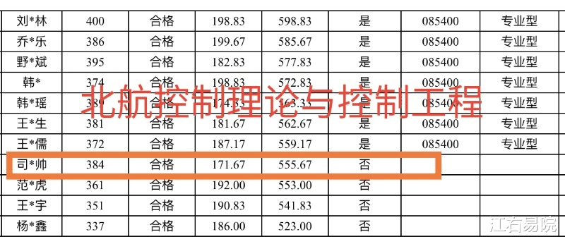考研■北航公布考研录取名单，第一名却自愿放弃，第十名替补成功录取！