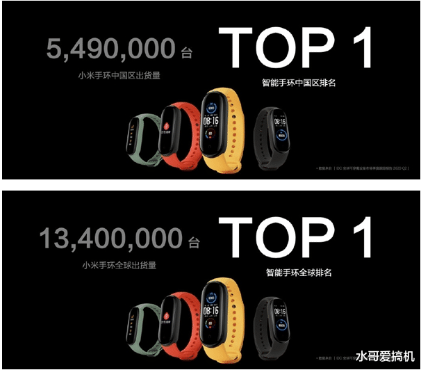 小米科技|小米杂货铺顶住！华为智能穿戴领先 OPPO要做电视