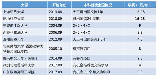 【高校】不会选大学？2020填报志愿之院校选择