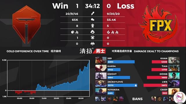 tes战队|JackeyLove自带卖水战术？LPL最强四皇战！