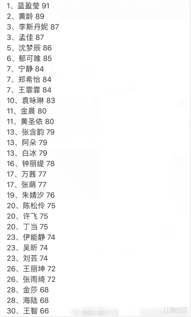 乘风破浪的姐姐|网曝《乘风破浪的姐姐》首轮淘汰名单，咖位不同难免“一轮游”